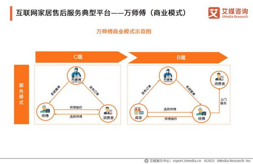 構(gòu)建大家居生態(tài)，萬師傅以互聯(lián)網(wǎng)信息服務(wù)推動家居服務(wù)行業(yè)標(biāo)準(zhǔn)化建設(shè)